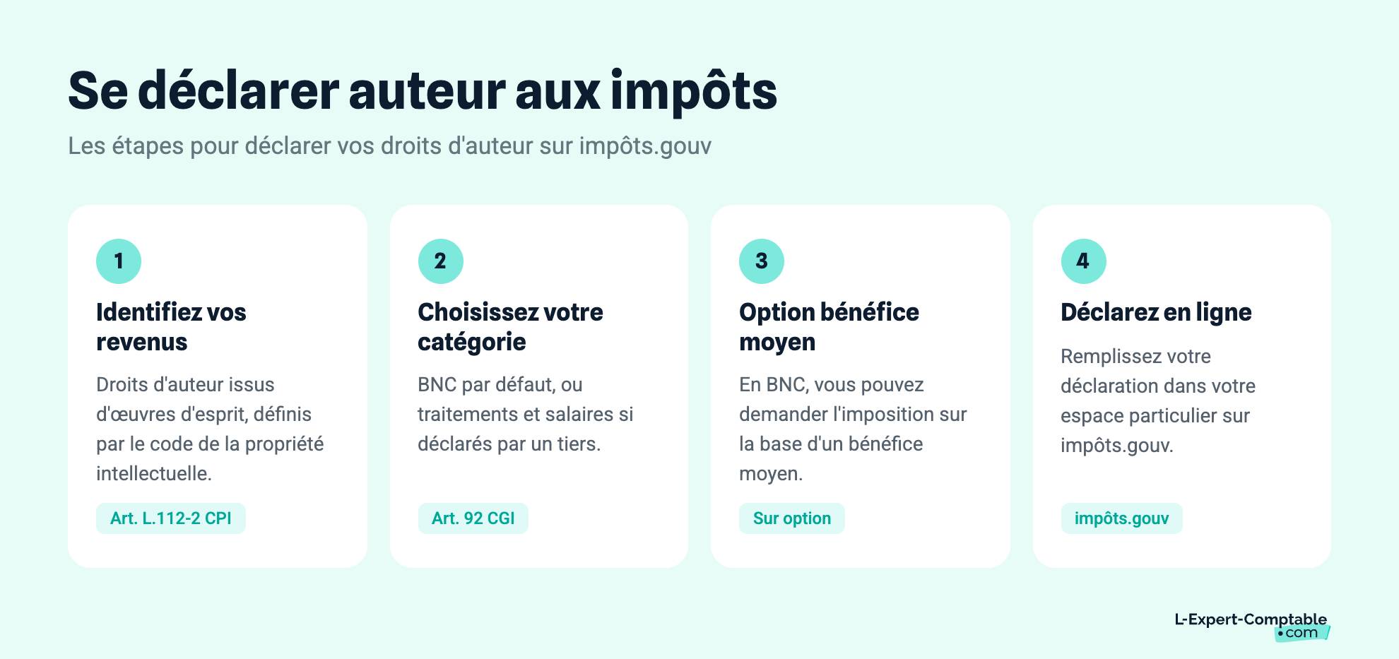Se déclarer auteur aux impôts